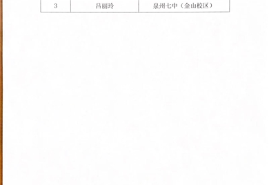 关于推荐泉州市鲤城区学校优秀班主任、先进德育工作者候选对象的公示