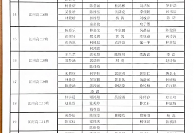 泉州k1体育2023—2024学年“五育之星”推选对象公示